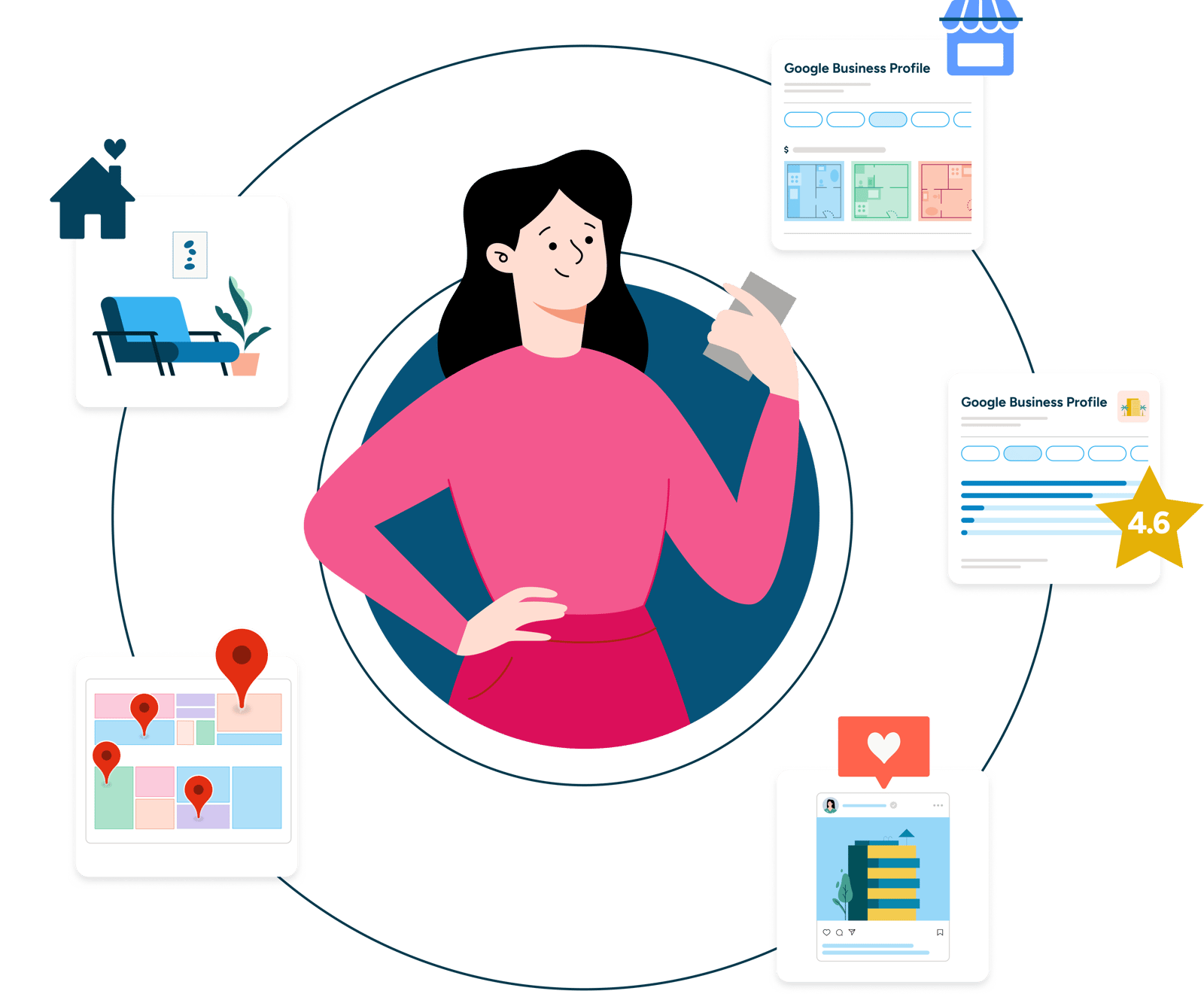 Zumper digital marketing system