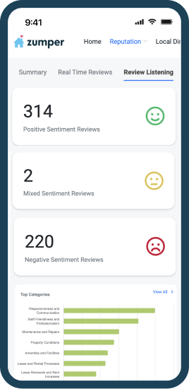 Review Listening